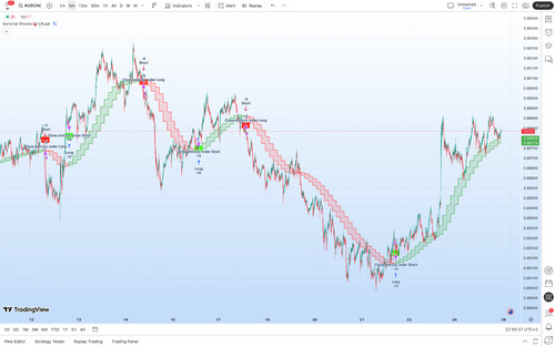 Tradingview trend indicator - trend,